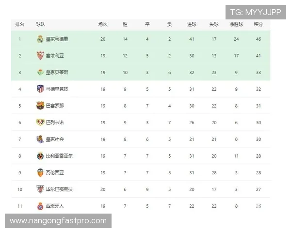 皇马评估签下里尔锋霸戴维可能性夏窗补强计划浮出水面引发关注 皇马评估签下里尔锋霸戴维可能性夏窗补强计划浮出水面引发关注